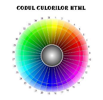 Codul culorilor 